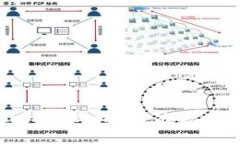 小狐钱包测试出错怎么办