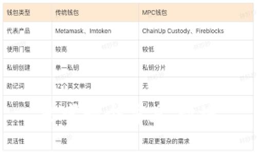 思考一个并且，放进