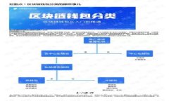 比特币冷钱包与热钱包的