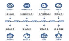 如何使用Trezor钱包接收E