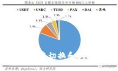 如何在MetaMask中切换和新建