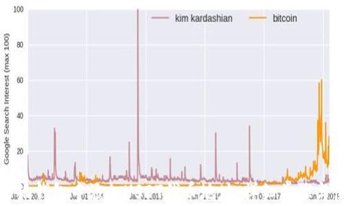 
如何在小狐钱包中添加USDT代币地址：详细步骤与使用指南