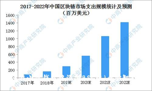 如何在小狐钱包中添加BSC链（币安智能链）