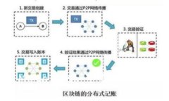 如何使用MetaMask：下载、安