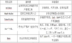 Metamask密码找回指南：如何