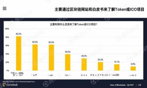 如何在小狐钱包中购买HT（Huobi Token）