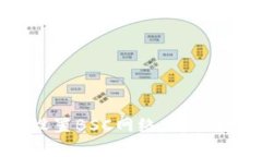 小狐钱包如何设置BSC网络