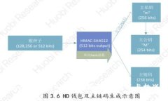 关于虚拟币ABT的全面解析
