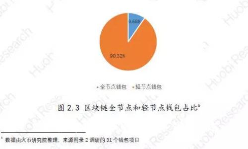 巴西最方便的加密货币冷钱包推荐