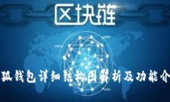 小狐钱包详细结构图解析