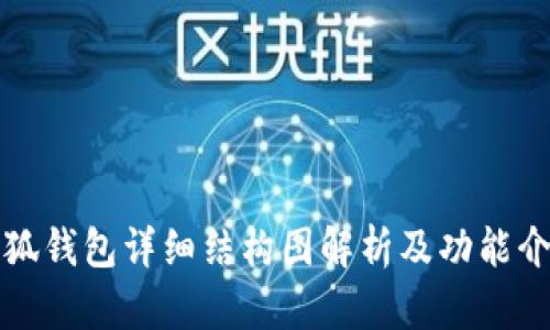 小狐钱包详细结构图解析及功能介绍
