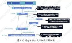 如何安全使用Token.im冷钱包