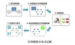 解决MetaMask无法连接到Buy平台的问题：全面指南