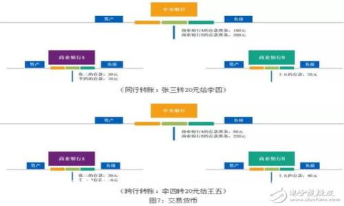 详细教程：如何创建Core主网钱包