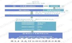 小狐钱包代币不显示价值