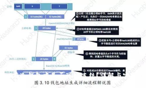 USDT在冷钱包中是否可以冻结？详解与实操指南