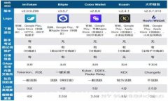 MetaMask忘记密码怎么办？解
