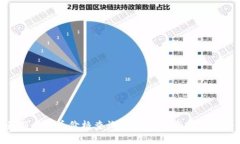 最新虚拟币价格查询：实时分析与投资策略