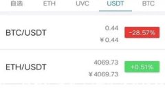  深入浅出加密货币：原理