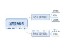 冷钱包是否需要24小时转账