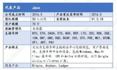 如何有效监控BTC冷钱包：