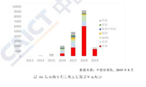国内还能用小狐钱包吗？全面解析与使用指南