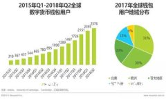 Metamask如何高效搜索网址及