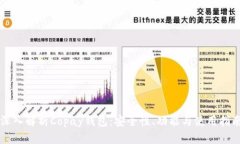 深入解析Copay钱包：安全性、功能与使用指南