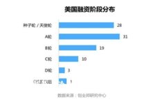 了解麦子钱包与冷钱包的