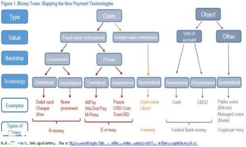 
冷钱包转出的币：如何安全管理和操作您的加密资产