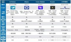 MetaMask苹果版官方下载指南