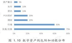 钱包是空的卡是冷的：如