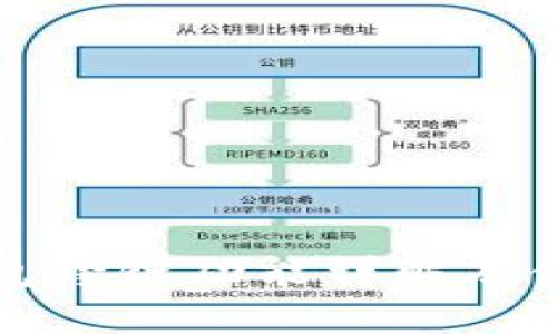 小狐钱包跨链功能详解及使用指南
