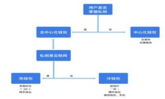 如何在小狐钱包中添加网