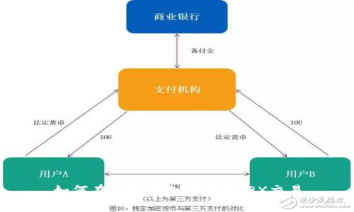 如何在小狐钱包中设置TRX交易