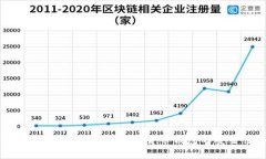 比特派会被冻结吗？解析