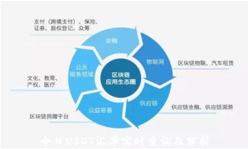 
今日USDT汇率实时查询及分析