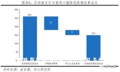 : 如何通过小狐钱包购买