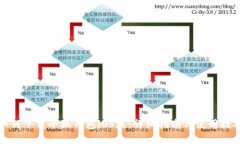 如何下载小狐钱包iOS版：