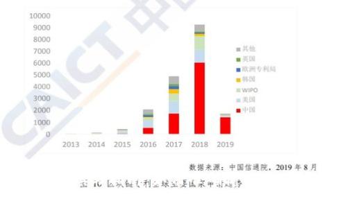 数字钱包地址填写指南：如何准确输入以确保交易成功