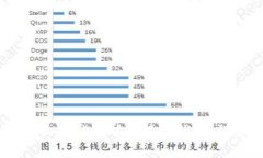 如何在HyperPay中创建冷钱包
