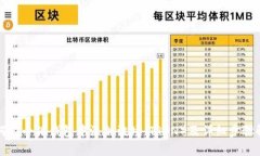 如何在小狐钱包中添加波