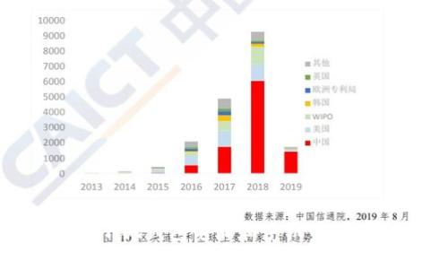 如何解决小狐钱包电脑和手机不同步的问题