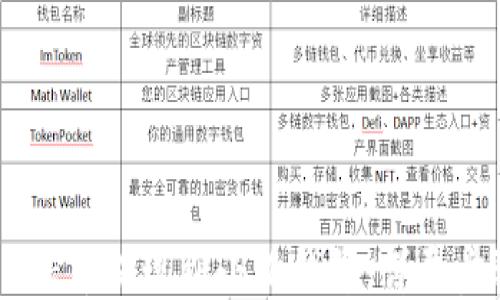 
如何将CORE币提现到小狐钱包：详尽步骤与指南