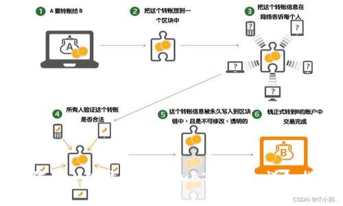 如何在小狐钱包中添加BTC网络：详细指南
