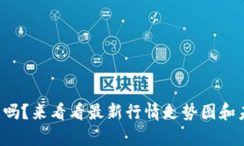 你关注狗狗币吗？来看看最新行情走势图和未来走势分析！