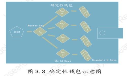 如何轻松注册比特派钱包账号？