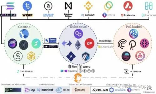 如何在虚拟币游戏中赚钱？简单易懂的指南