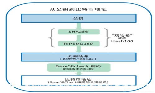 如何使用MyEtherWallet创建安全的冷钱包？