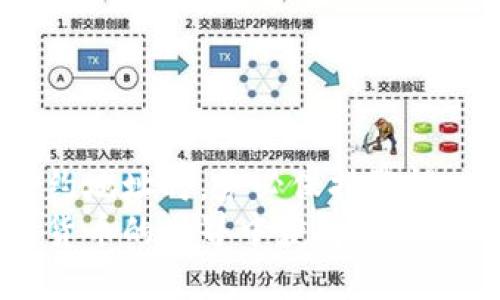: 你知道小狐钱包的合约地址如何修改吗？快来看看吧！

小狐钱包, 合约地址, 修改方法, 区块链/guanjianci

什么是小狐钱包？
在区块链技术快速发展的今天，各类数字资产管理工具应运而生。小狐钱包（Little Fox Wallet）便是其中一款颇受用户欢迎的数字货币钱包。它以安全、易用和支持多种数字资产的特点吸引了大量用户。对于初学者来说，小狐钱包提供了友好的用户体验，而对于专业用户而言，它也兼顾了复杂的功能要求。

小狐钱包的合约地址是什么？
在区块链的世界中，合约地址是每一个智能合约的唯一标识符。小狐钱包的合约地址则是与钱包关联的智能合约的链上地址。这个地址承载着与合约相关的所有数据和操作，如转账、交易记录等。用户在使用小狐钱包时，必须了解合约地址，以便进行安全有效的交易。

为什么需要修改合约地址？
可能你会问，合约地址为什么需要修改呢？这通常是因为钱包或平台更新、转移公司的运营或安全原因。当小狐钱包需要合约，或者修复潜在的安全漏洞时，可能会推出新的合约地址。用户需要及时更新，以确保他们的资产安全。

如何修改小狐钱包的合约地址？
修改合约地址虽然听起来复杂，但其实只要遵循几个简单的步骤，就能顺利完成。这些步骤包括：
ol
  listrong访问小狐钱包官网/strong: 确保你访问的是小狐钱包的官方页面，避免任何钓鱼网站。/li
  listrong登录账户/strong: 使用你的账户凭证登录，一般来说需要输入你的用户名和密码。/li
  listrong查找合约设置/strong: 在账户管理或设置功能中，查找与合约地址相关的选项。/li
  listrong输入新合约地址/strong: 将新合约地址复制粘贴到相应的位置，确保没有多余的空格或字符。/li
  listrong确认修改/strong: 按照步骤进行确认，有时可能需要输入二次密码或进行身份验证。/li
  listrong保存设置/strong: 最后，一定要保存你的设置，确保新的合约地址已生效。/li
/ol

修改后需要注意的事项
在修改合约地址后，用户们需要特别注意以下几点：
ul
  listrong资产安全/strong: 确保你在合约地址修改后，检查你的资产是否安全无误。可以尝试转账小额资金进行验证。/li
  listrong更新相关信息/strong: 确定你所有绑定到钱包的服务，都更新了新的合约地址。/li
  listrong保持信息透明/strong: 如果你是企业用户，确保你的客户和合作伙伴都及时收到新的合约地址信息。/li
/ul

可能遇到的问题及解决方案
在进行合约地址修改时，用户可能会遇到若干问题。下面我将针对两个常见问题进行详细介绍。

问题一：我该如何获得新的合约地址？
许多用户在问如何得到小狐钱包的最新合约地址。为了获取这个信息，请遵循以下几步：
ol
  listrong关注官方公告/strong: 小狐钱包通常会在其官方网站或社交媒体平台上发布相关公告，务必定期检查，获取最新信息。/li
  listrong加入社区/strong: 加入小狐钱包的官方社群，Telegram 或 Discord 群组，是了解最新消息的好方式。/li
  listrong与客服沟通/strong: 如果对获取合约地址有疑问，及时与小狐钱包的客服沟通，他们会为你提供详细的信息。/li
/ol

问题二：我修改合约地址后，为什么无法进行交易？
如果你在修改合约地址后遇到交易失败的情况，可能是以下几个原因：
ul
  listrong未更新合约地址/strong: 确保在每个相关平台上都正确更新了新的合约地址。/li
  listrong网络问题/strong: 确保你的网络连接稳定，有时网络问题也可能导致交易失败。/li
  listrong合约地址错误/strong: 检查新合约地址。若有输入错误，交易将无法执行。/li
  listrong确保合约认证/strong: 某些平台要求合约经过认证才能执行交易，若新合约未认证，则可能无法进行相关操作。/li
/ul

总结
总的来说，小狐钱包的合约地址修改是一个重要且必要的操作。用户应当爽快地适应这个流程，确保资产的安全与钱包的正常运作。在修改合约地址时，务必保持警惕，并遵循官方指导，以确保每一步操作都能顺利完成。
通过本文的介绍，相信你对小狐钱包的合约地址修改方法有了更深入的了解。记得关注官方渠道，保持信息的准确性与安全性。希望你在加密货币的世界中获得成功与愉悦的体验！